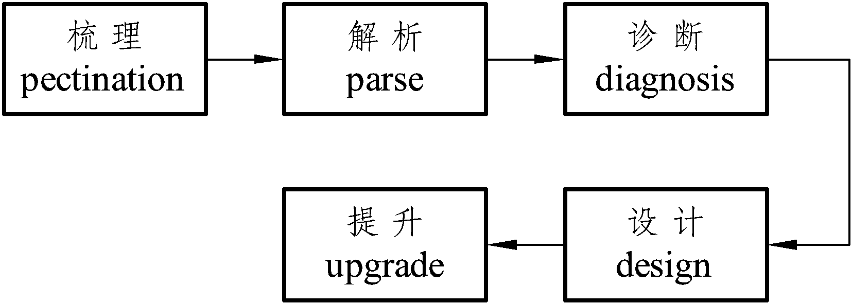 我國小微企業(yè)新生代員工企業(yè)價(jià)值觀管理探討